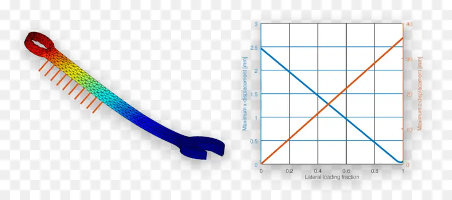 Graphique，Analyse PNG