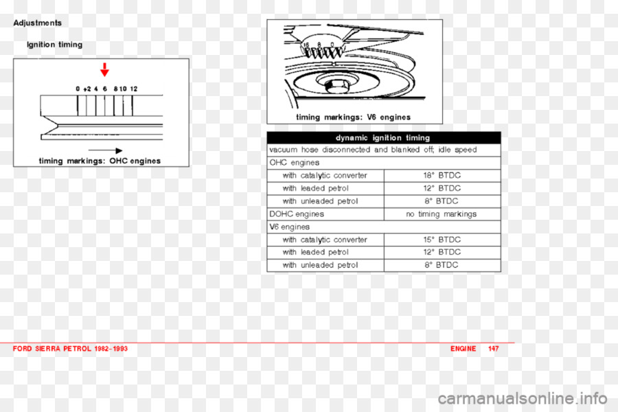 Calage De L'allumage，Moteur PNG