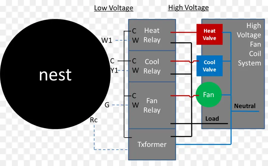 Schéma De Câblage Du Thermostat Nest，Cvc PNG