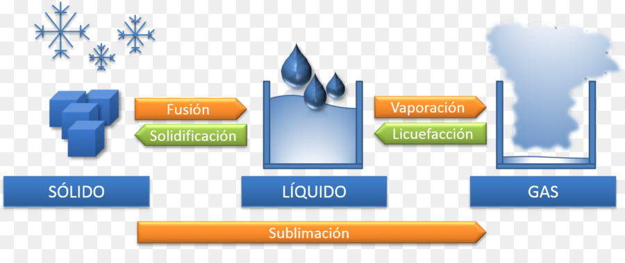 Diagramme De Changement De Phase，Solide PNG