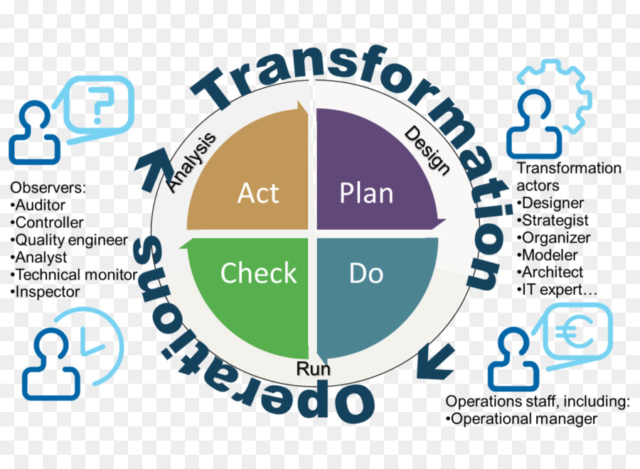 Organisation，Pratique PNG