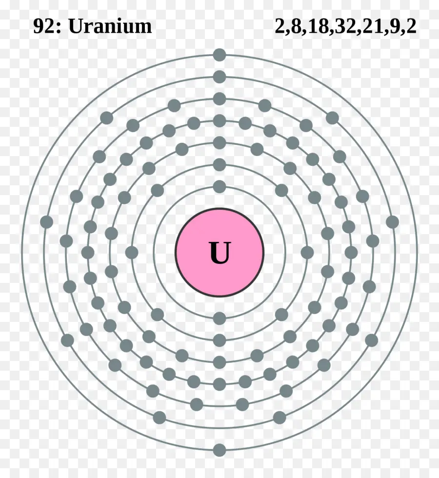 Atome D'uranium，Élément PNG