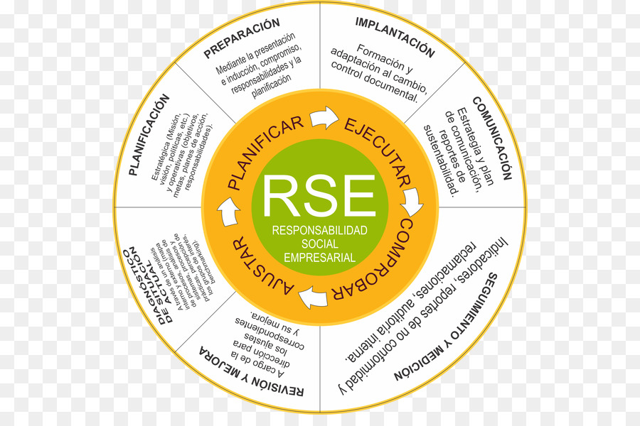 Organisation，Responsabilité Sociale De L Entreprise PNG