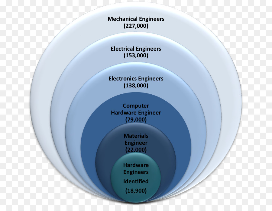 Microsoft Azure，Matériel Informatique PNG