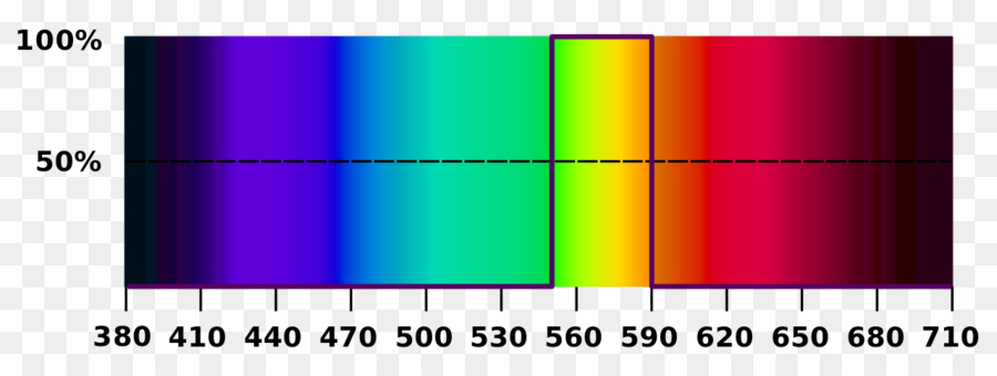 Gamme，Espace De Couleur PNG