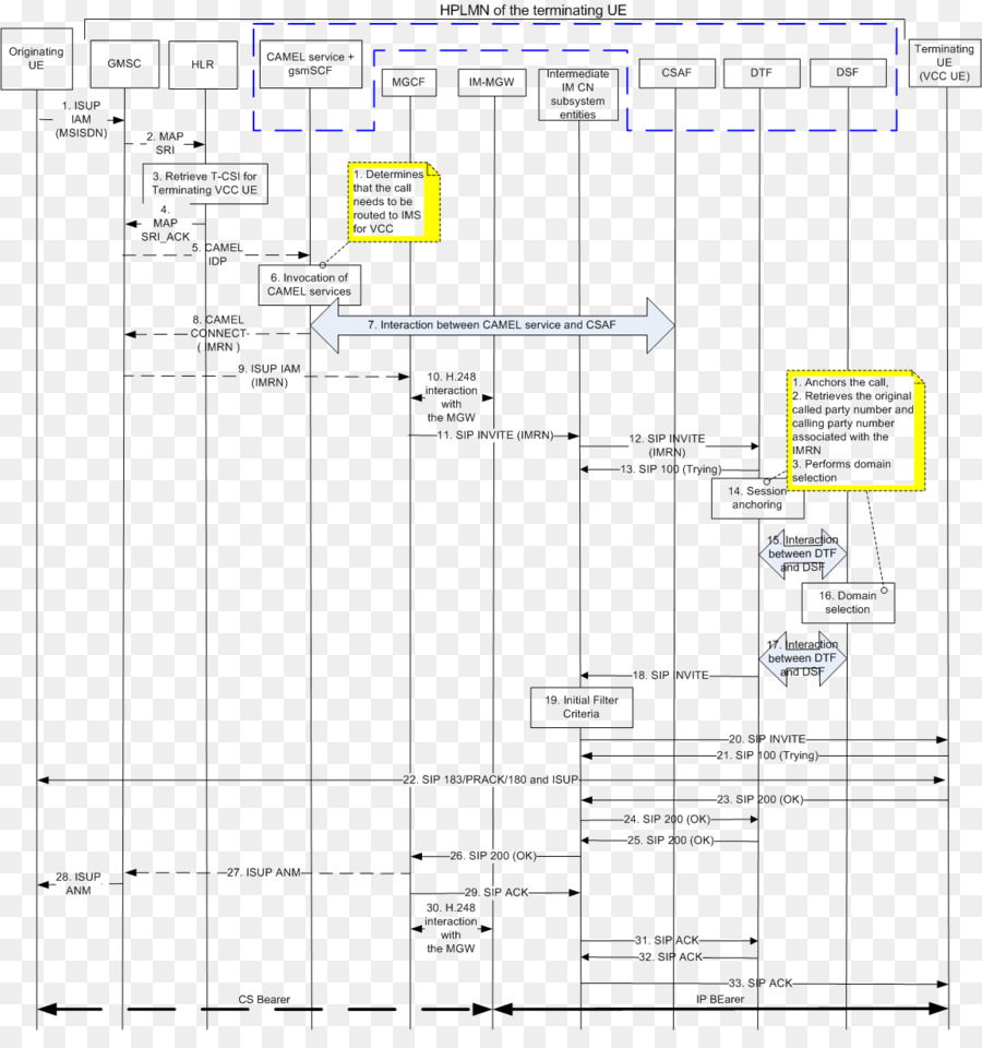 Diagramme，Remise PNG