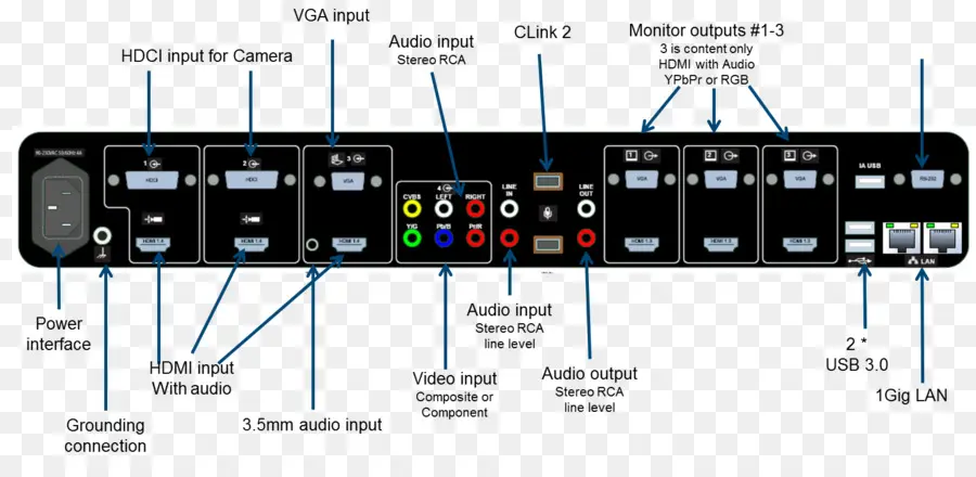 Équipement Audiovisuel，Entrées PNG