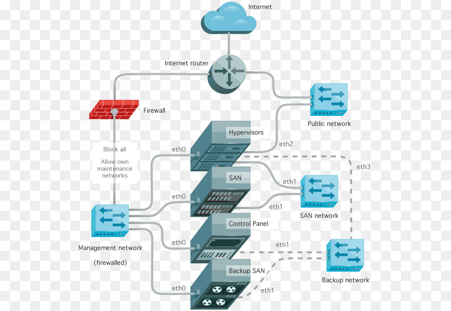 Le Cloud Computing，Service D Hébergement Dédié PNG