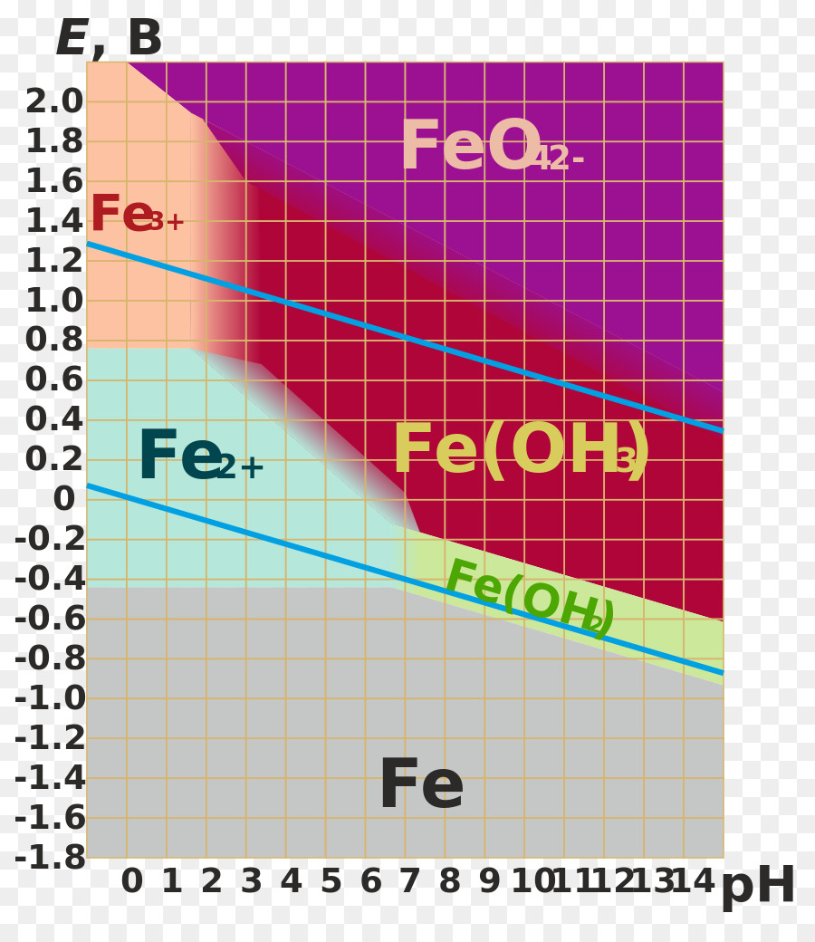 Papier，Graphisme PNG