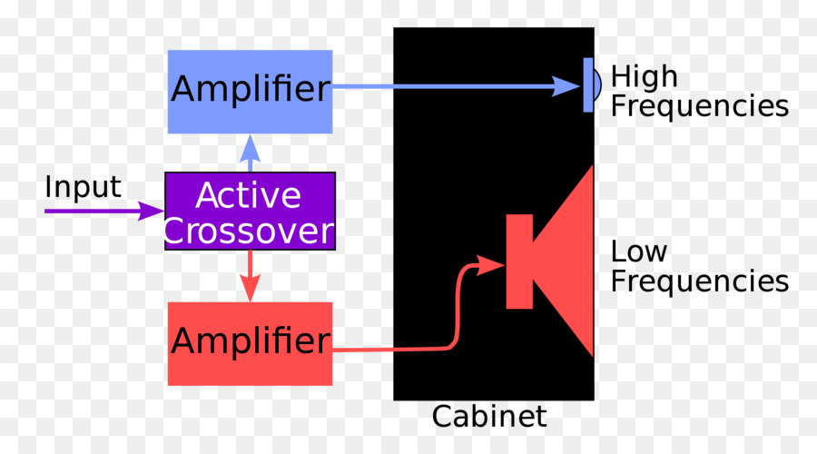 Crossover Audio，Amplificateur PNG