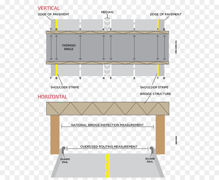 Horizontale Et Verticale，Pont PNG