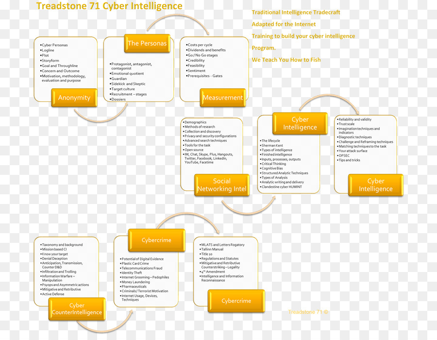 Diagramme，Doubler PNG