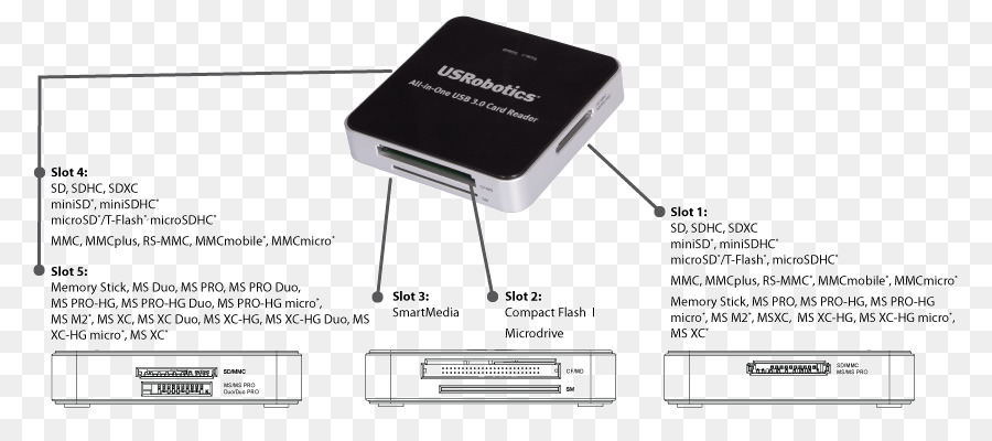Lecteur De Carte，Lecteurs De Carte Mémoire PNG