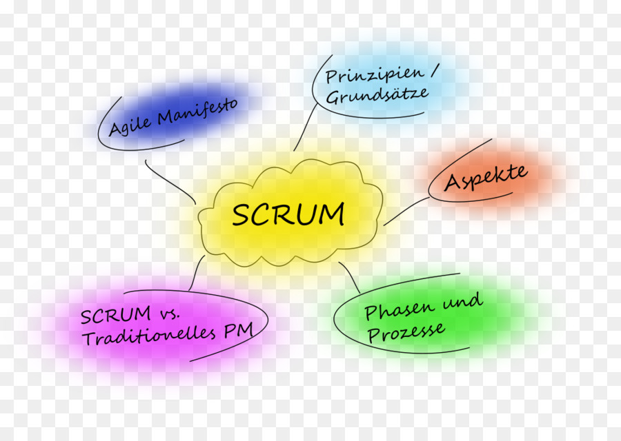 Scrum，Sprint PNG