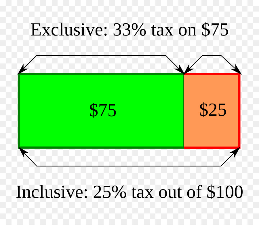 Taux D Imposition，L Impôt PNG