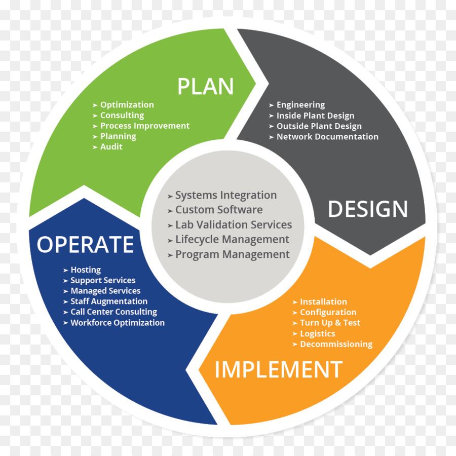 application-de-gestion-du-cycle-de-vie-devops-le-d-veloppement-de