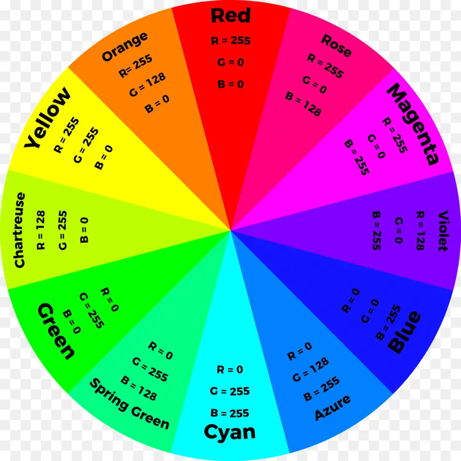 Roue Chromatique，Couleurs PNG