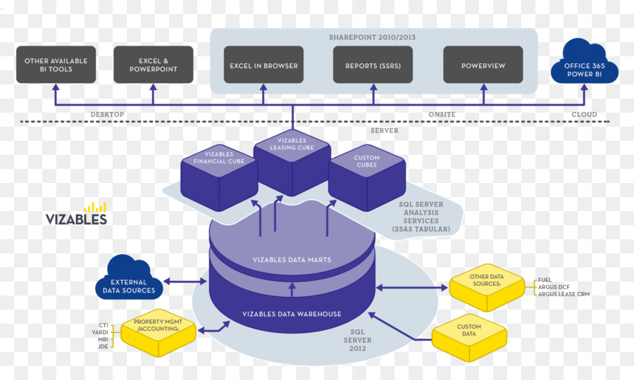 L Architecture，Diagramme PNG