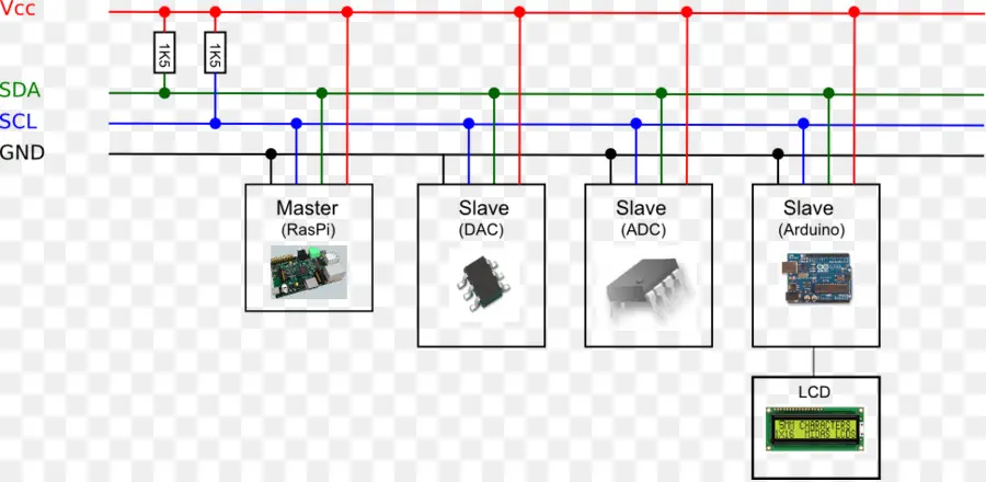 I2c，Arduino PNG