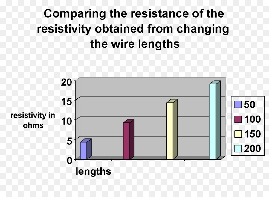 Graphique De Résistance，Résistance PNG