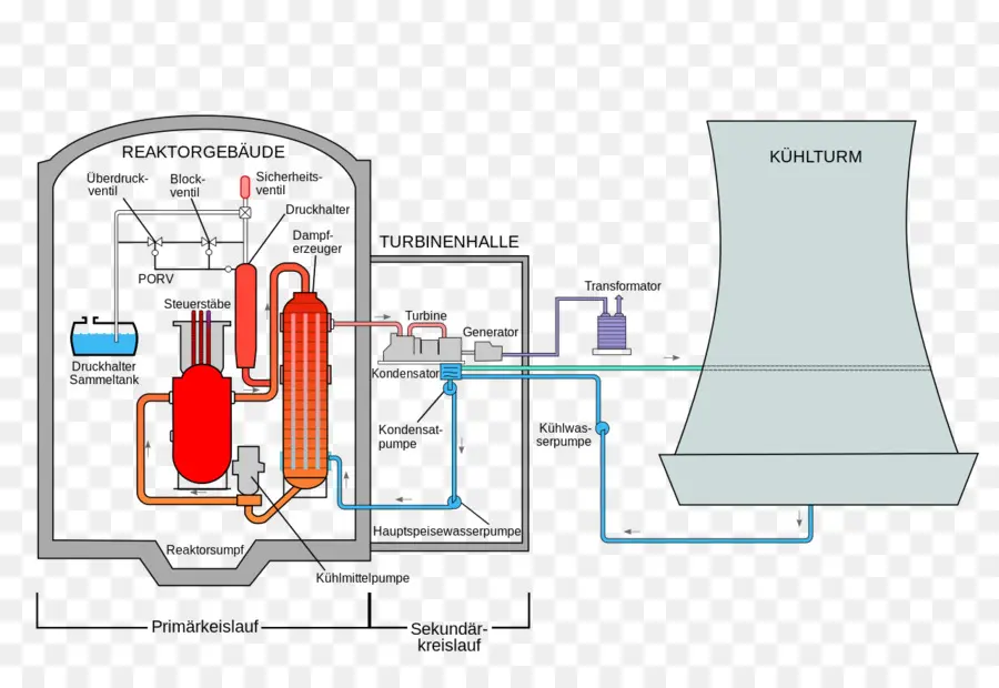 Schéma D'une Centrale Nucléaire，Énergie PNG