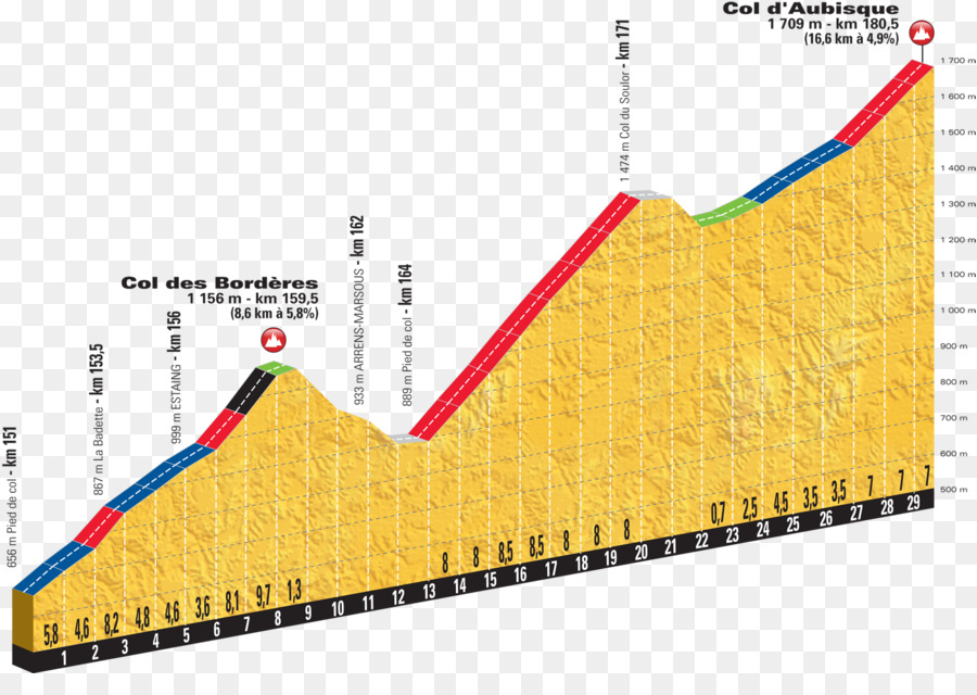 Tour De France 2018，Tour De France 2013 PNG