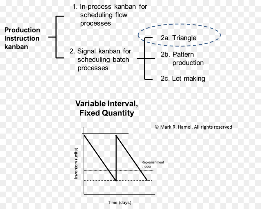 Kanban，Fabrication Maigre PNG