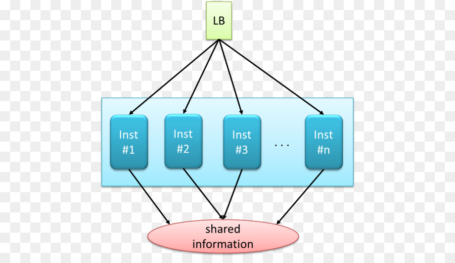 Le Cloud Computing，Le Logiciel D Ordinateur PNG