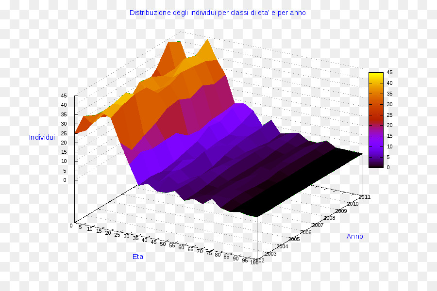 Graphique 3d，Données PNG