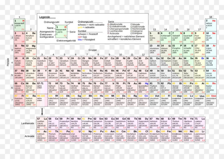 Tableau Périodique，élément Chimique PNG