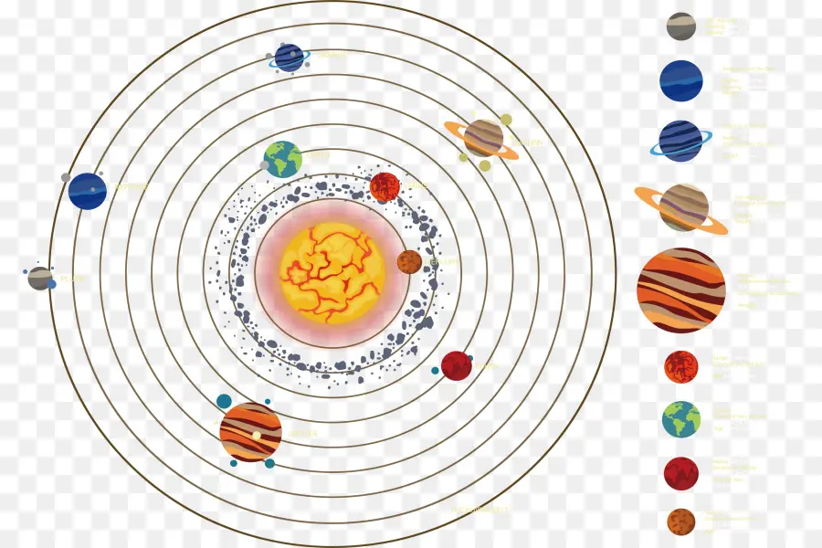 La Terre，Système Solaire PNG