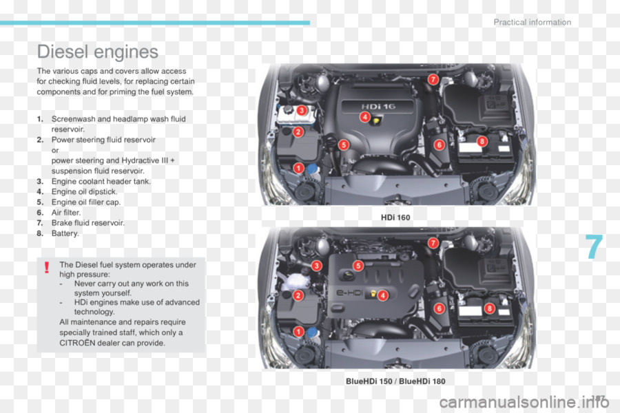 Moteurs Diesel，Moteur PNG