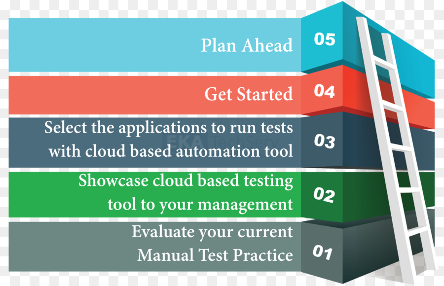 Automatisation Des Tests，L Automatisation PNG