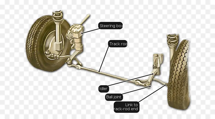 Mécanisme De Direction，Voiture PNG