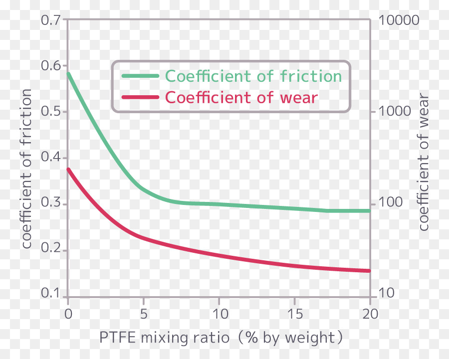 La Photocatalyse，Researchgate Gmbh PNG