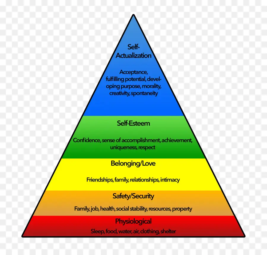 La Hiérarchie Des Besoins De Maslow，Pyramide PNG