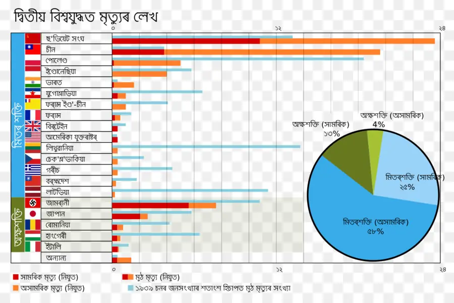 Statistiques Sur Les Décès Pendant La Seconde Guerre Mondiale，Statistiques PNG