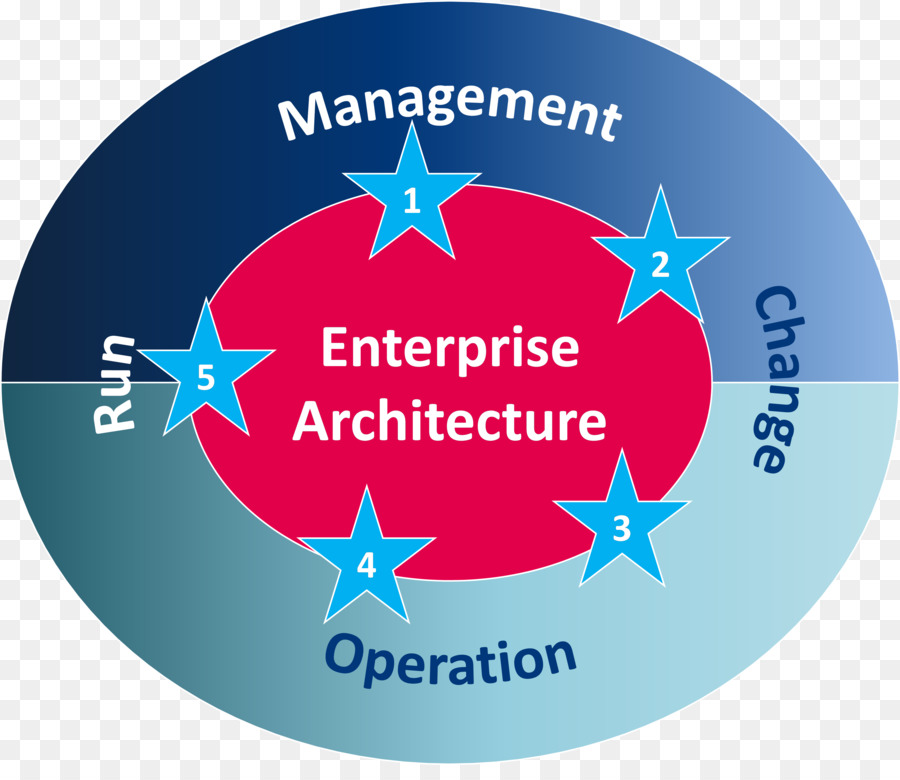 De L Architecture D Entreprise，L Architecture PNG