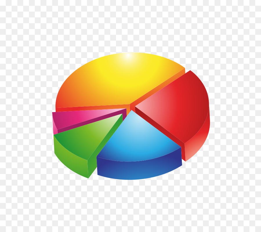 Graphique Circulaire，Graphique PNG