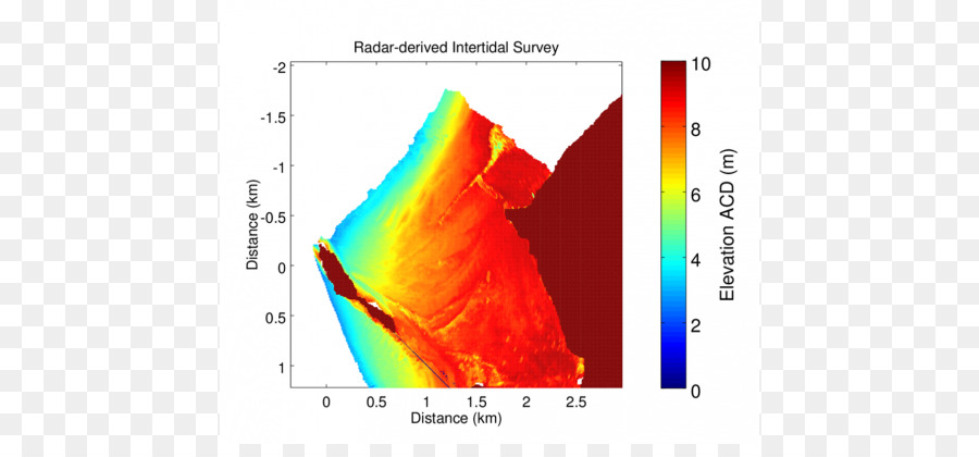 Radar，Le Radar à Ondes PNG