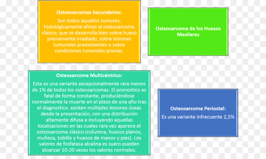 L Ostéosarcome，Le Cancer PNG