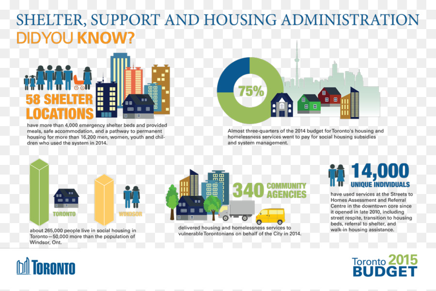 Logement，Toronto PNG