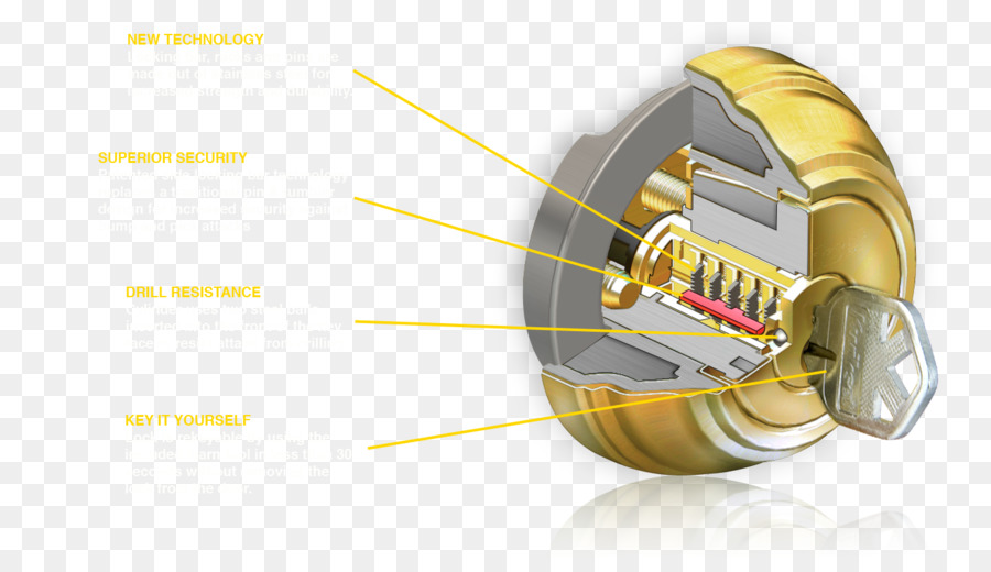 Kwikset，Verrouillage PNG