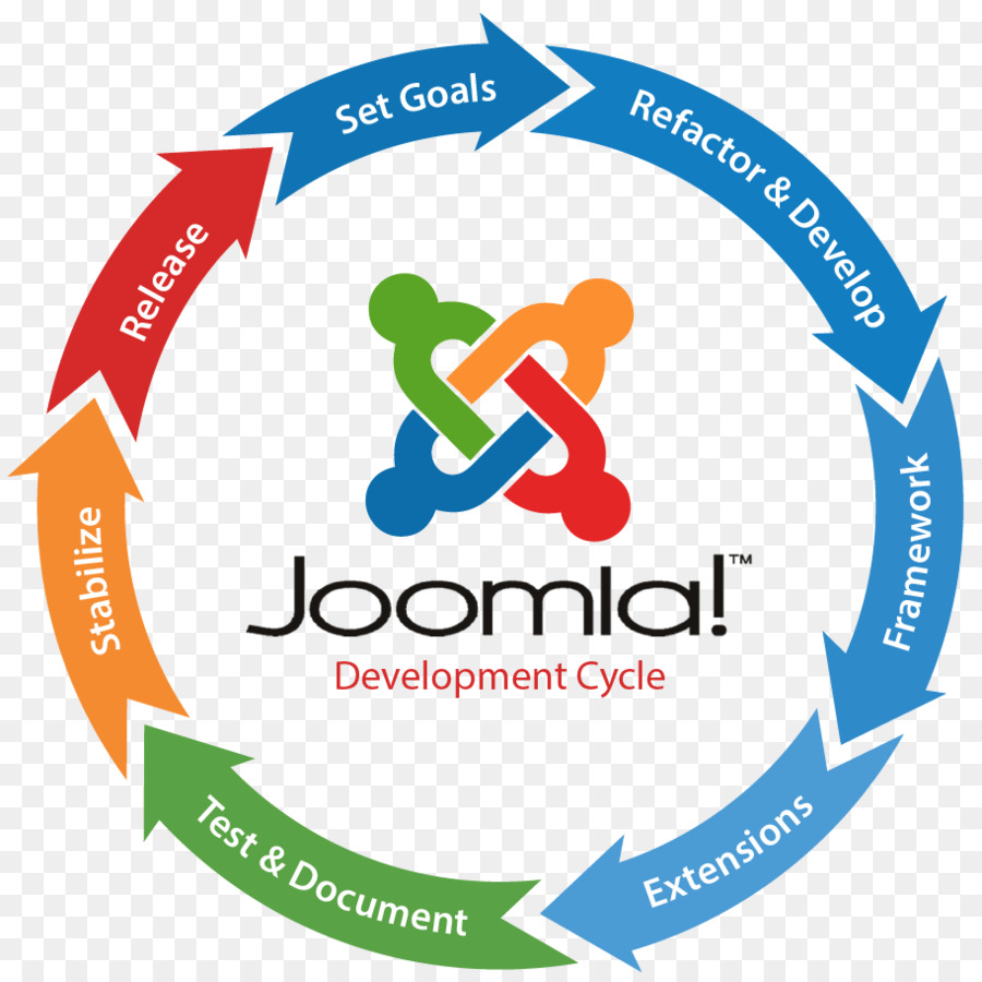 Logo Joomla，Logiciel PNG