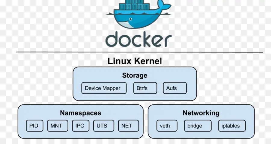 Cgroups，Linux Espaces De Noms PNG