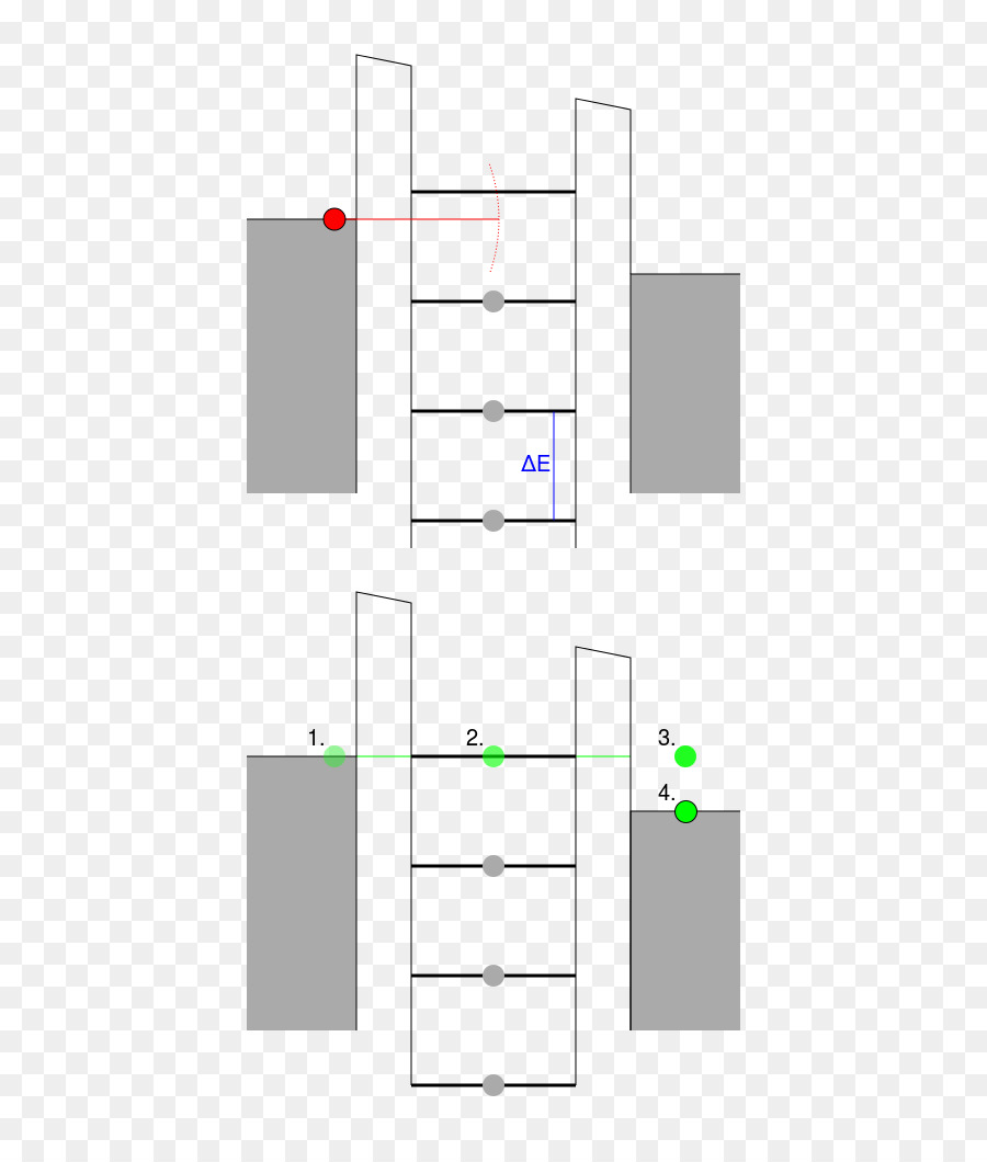 Transistor Monoélectron，Transistor PNG