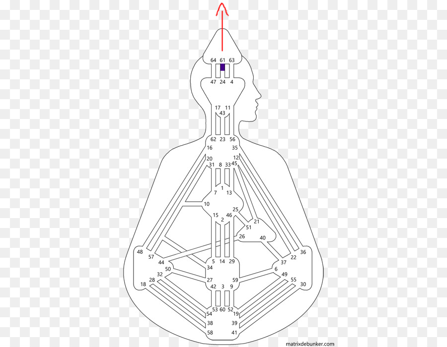 M02csf，Astrologique De Transit PNG