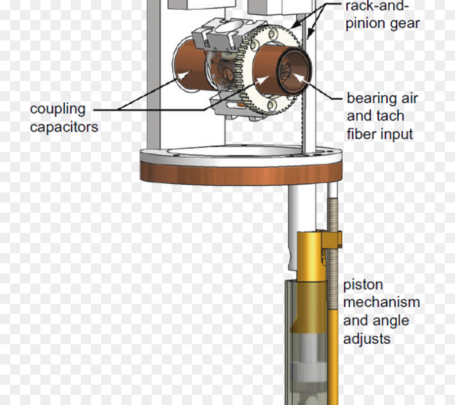 Laboratoire，Chimie Biophysique PNG