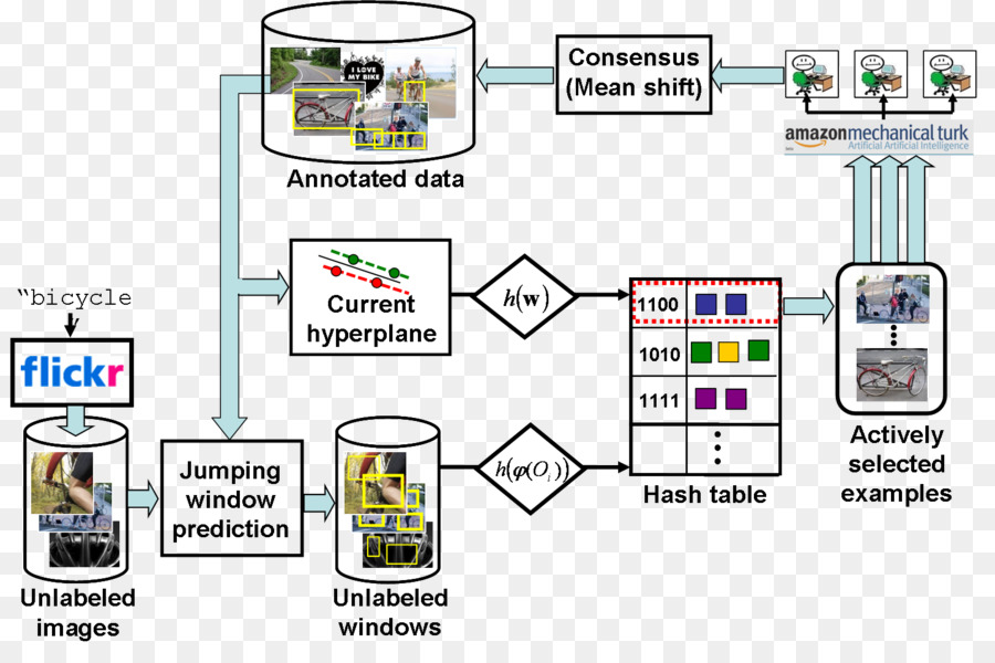 La Reconnaissance De Formes，Vision Par Ordinateur PNG