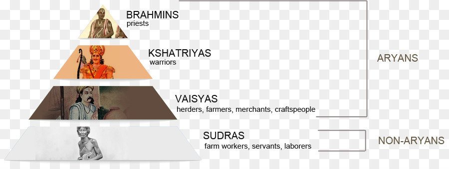 Diagramme Du Système De Caste，Pyramide PNG